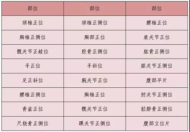 dr机什么意思【医疗发展】我院放射科新设备乳腺钼靶X线机和数字化摄影（DR）正式运营，有的“放”矢，做百姓健康的“侦察兵”！_https://www.jmylbn.com_新闻资讯_第8张