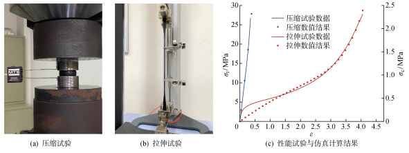 论文导读 | 复合材料护舷实船碰撞仿真方法及防护机理的图3
