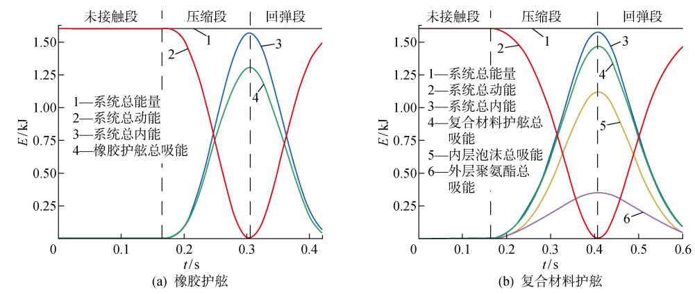 论文导读 | 复合材料护舷实船碰撞仿真方法及防护机理的图5