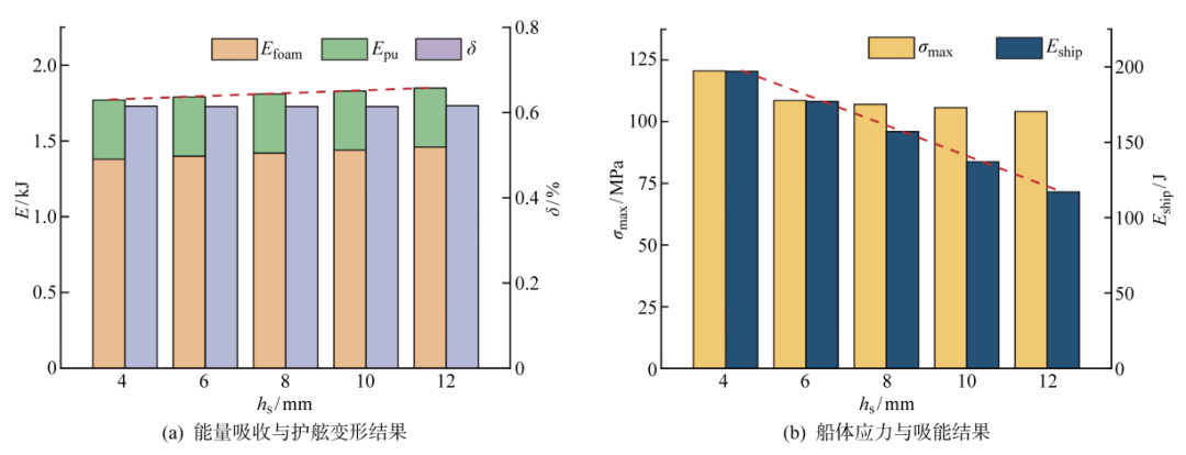 论文导读 | 复合材料护舷实船碰撞仿真方法及防护机理的图8