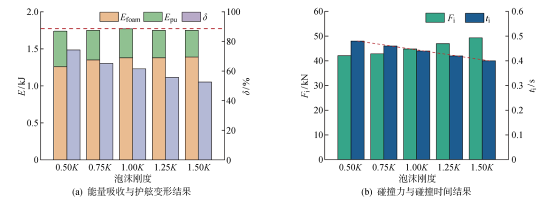 论文导读 | 复合材料护舷实船碰撞仿真方法及防护机理的图7