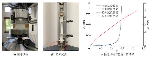 论文导读 | 复合材料护舷实船碰撞仿真方法及防护机理的图2