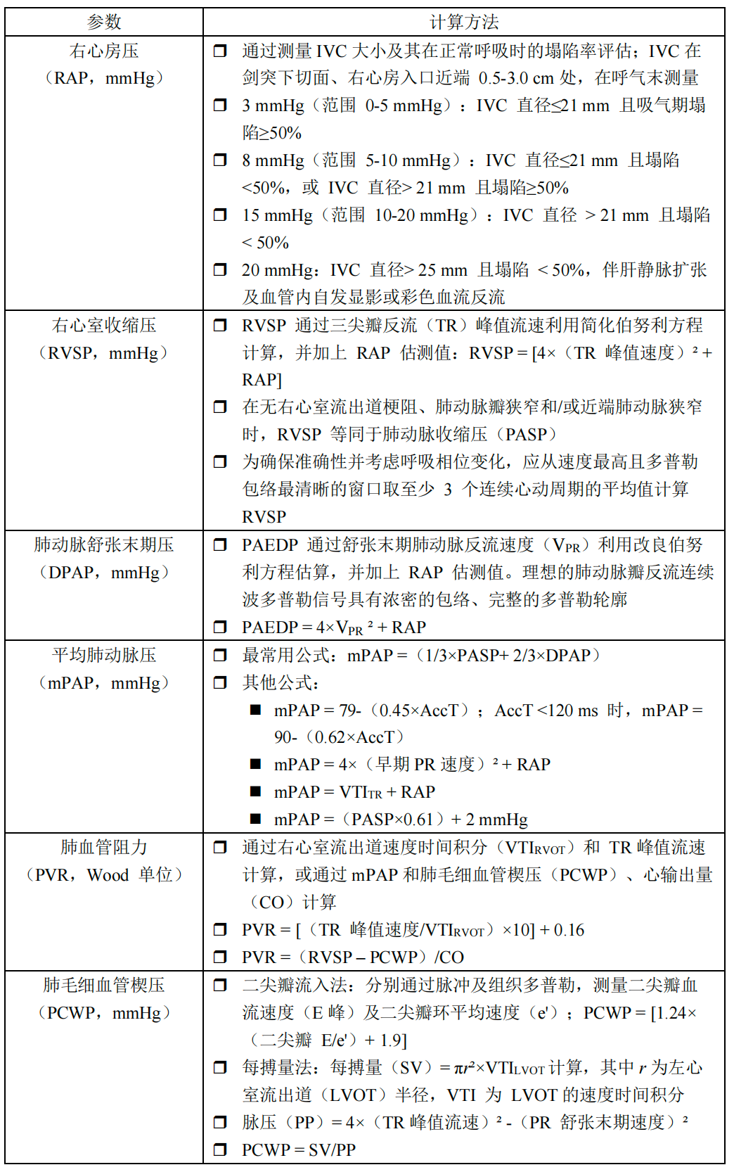 肺动脉高压超声评估简易流程