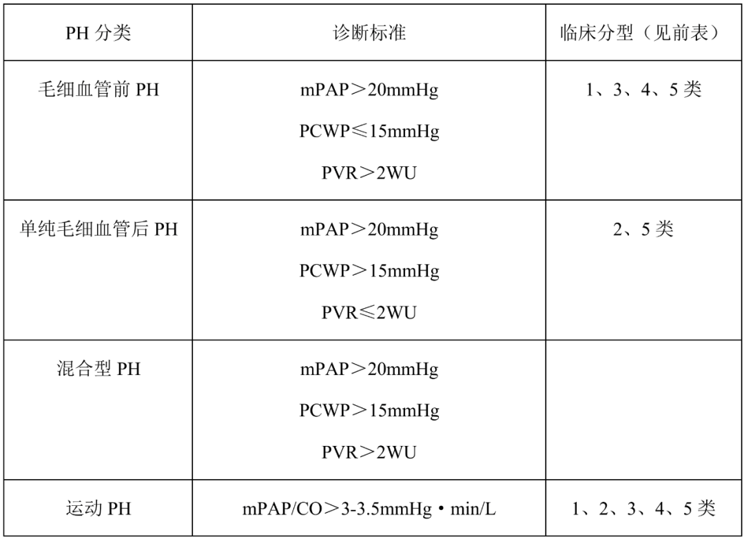 肺动脉高压超声评估简易流程