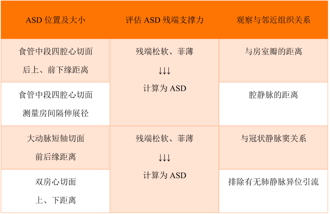 房间隔缺损大小，到底如何测量？