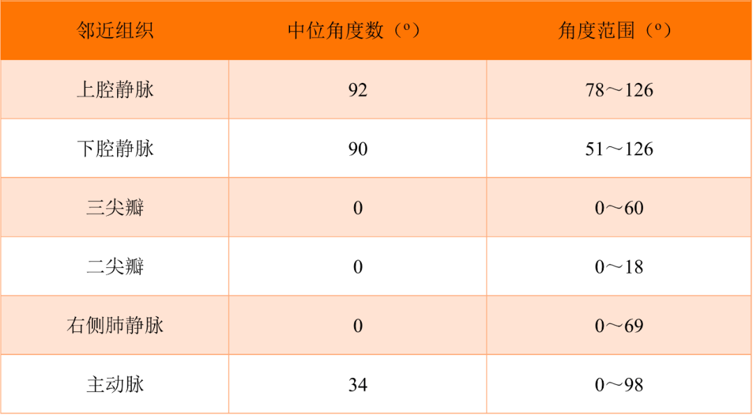 房间隔缺损大小，到底如何测量？