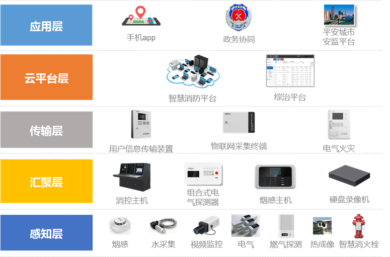 工信部移动物联网应用优秀案例集锦：治理智能化篇1/2