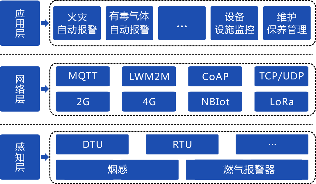 工信部移动物联网应用优秀案例集锦：治理智能化篇1/2