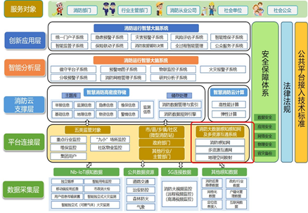 工信部移动物联网应用优秀案例集锦：治理智能化篇1/2