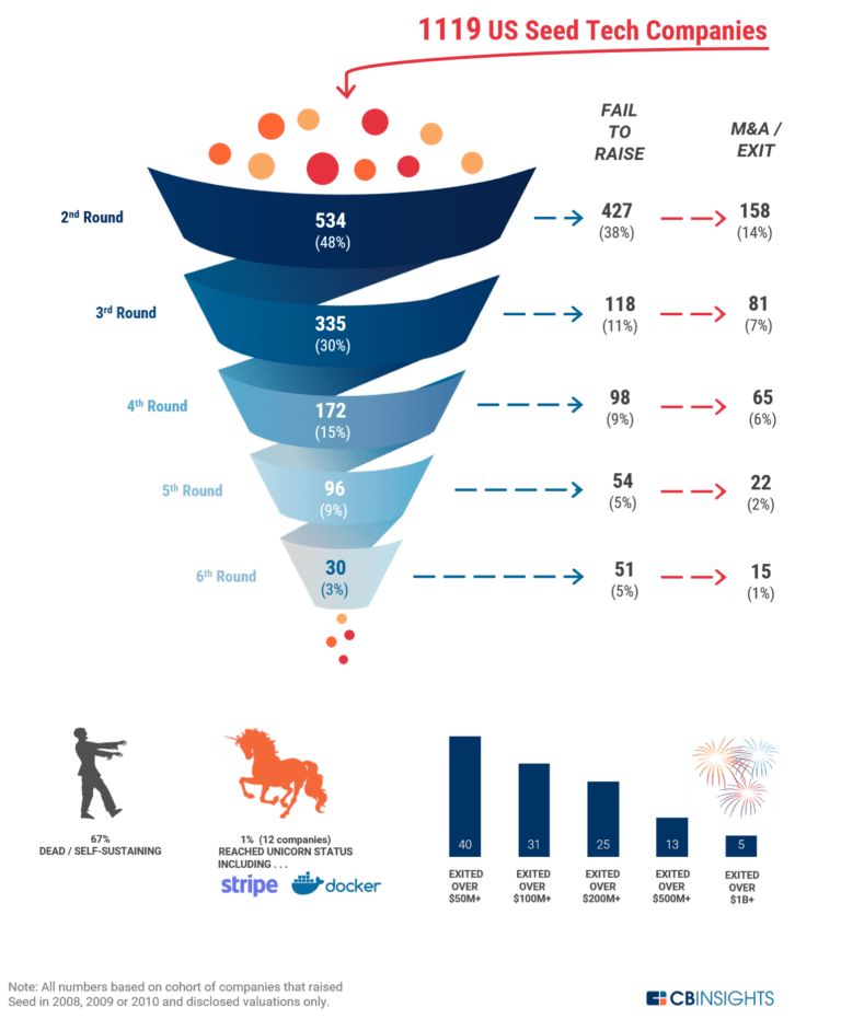 物联网创业项目ppt_广州物联网创业科技有限公司_物联网创业项目ppt
