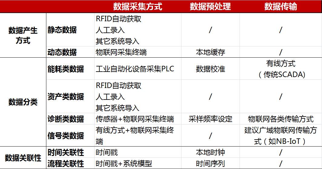 包含对网上盛传的两千万泄漏数据的简单分析的词条
