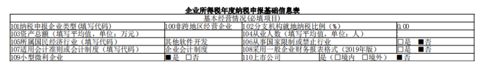 一文搞定小微企业汇算清缴要点 一文搞定小微企业汇算清缴要点