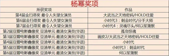 一夜之间,杨幂被流量绊倒
