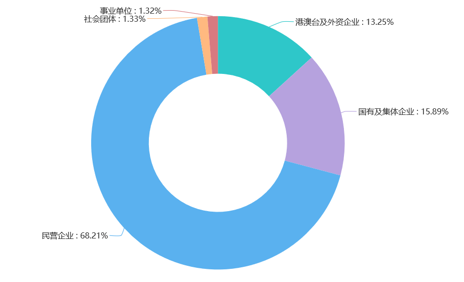 中南民族大学就业信息_黑龙江八一农垦大学就业信息_苏州大学就业信息网