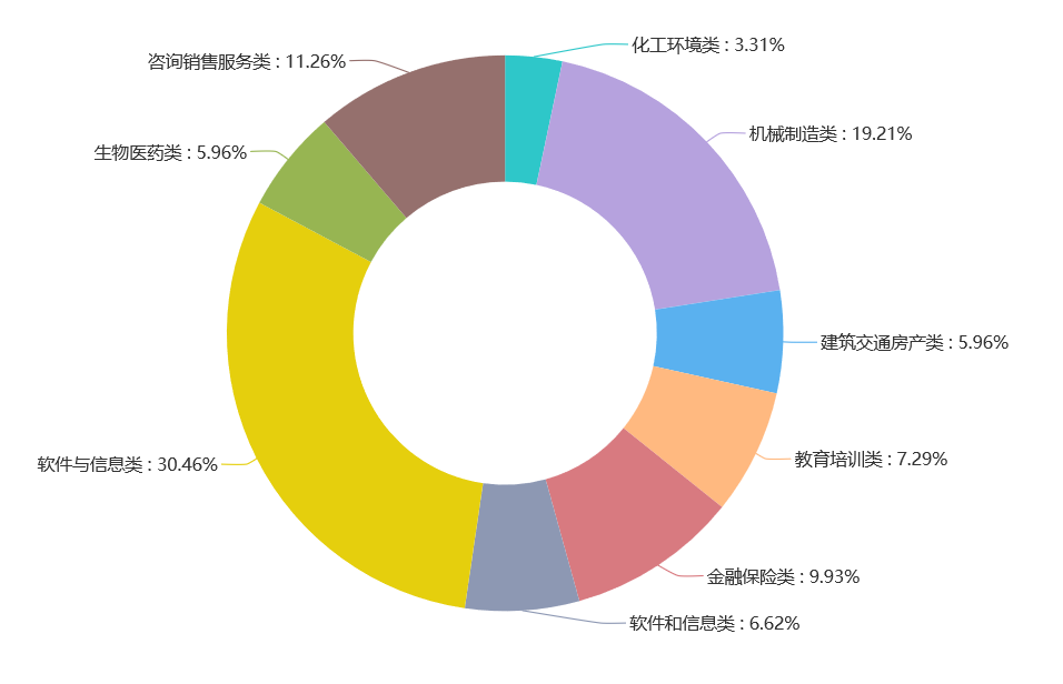 苏州大学就业信息网_黑龙江八一农垦大学就业信息_中南民族大学就业信息
