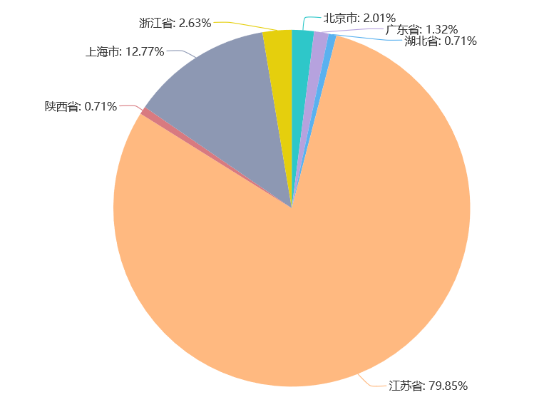 苏州大学就业信息网_中南民族大学就业信息_黑龙江八一农垦大学就业信息