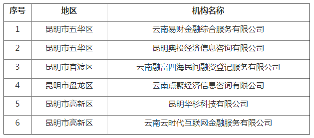 云南公示第5批次退出P2P名单