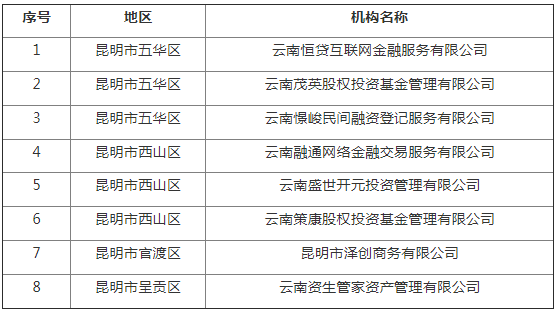 云南公示第5批次退出P2P名单