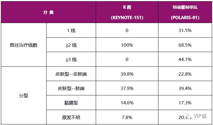 免疫治療面面觀之黑色素瘤-咚咚腫瘤科