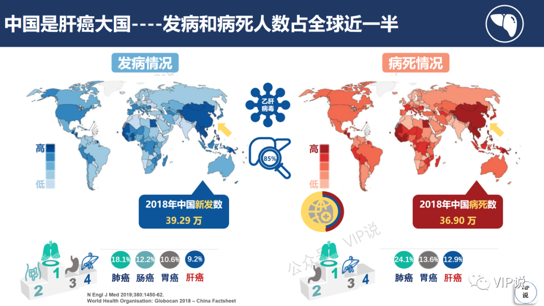 提高有效率至14-32%我国是肝癌大国,发病率和病死率都很