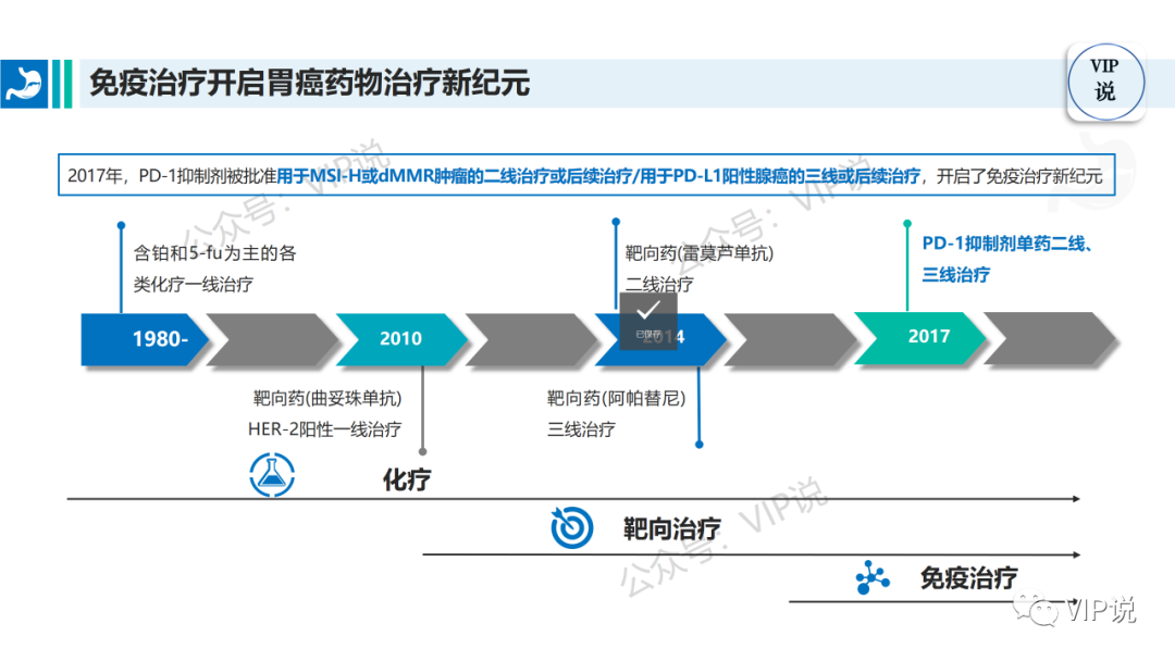 胃癌pd-1一点通