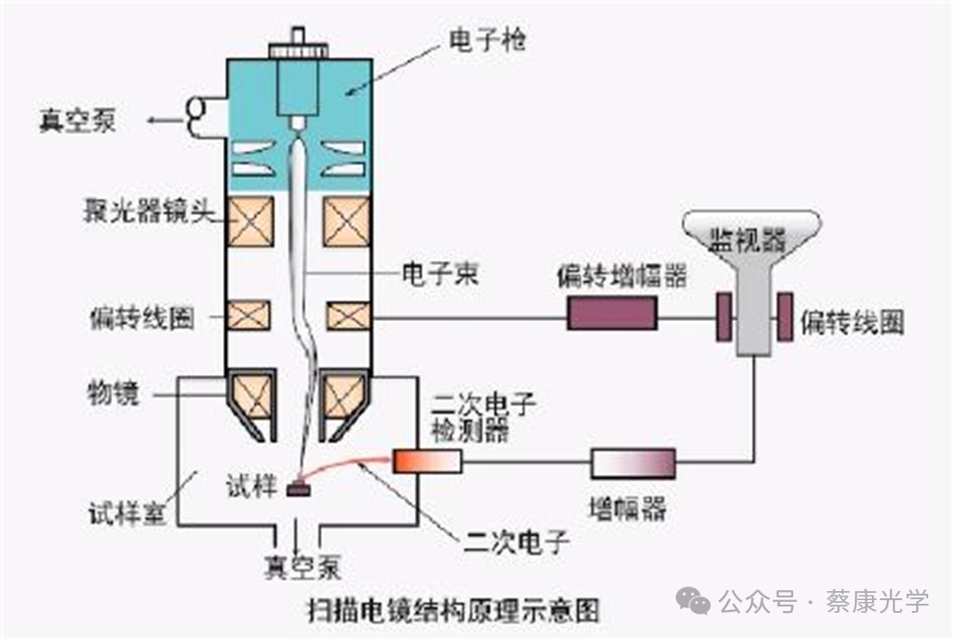 SEM原位冷热台的应用背景