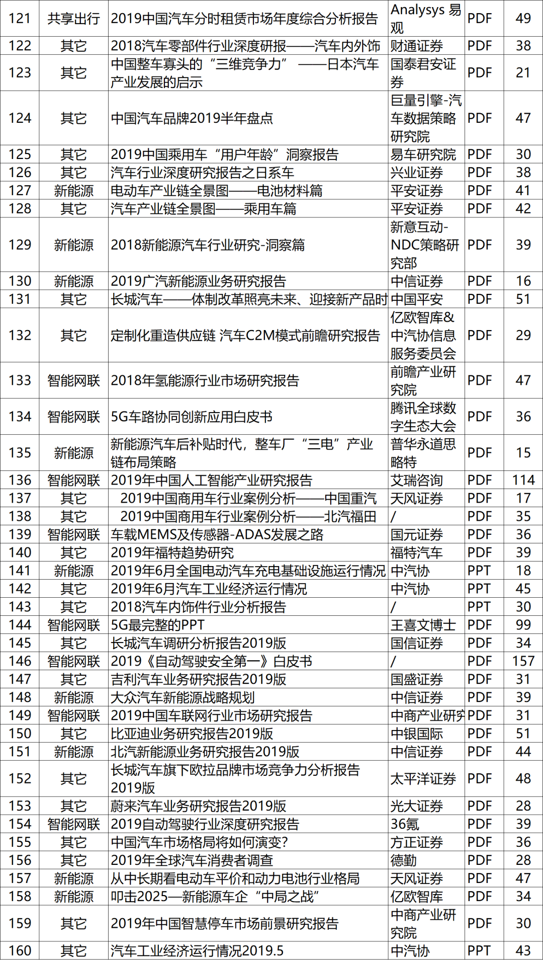 全是乾貨！汽車行業537篇頂級報告，內部資料，吐血整理！ 科技 第44張