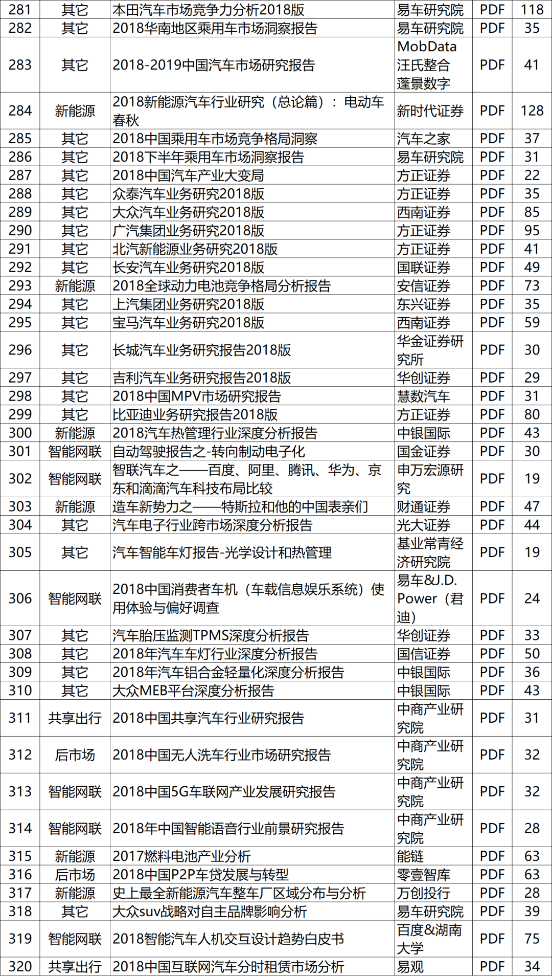 全是乾貨！汽車行業537篇頂級報告，內部資料，吐血整理！ 科技 第48張