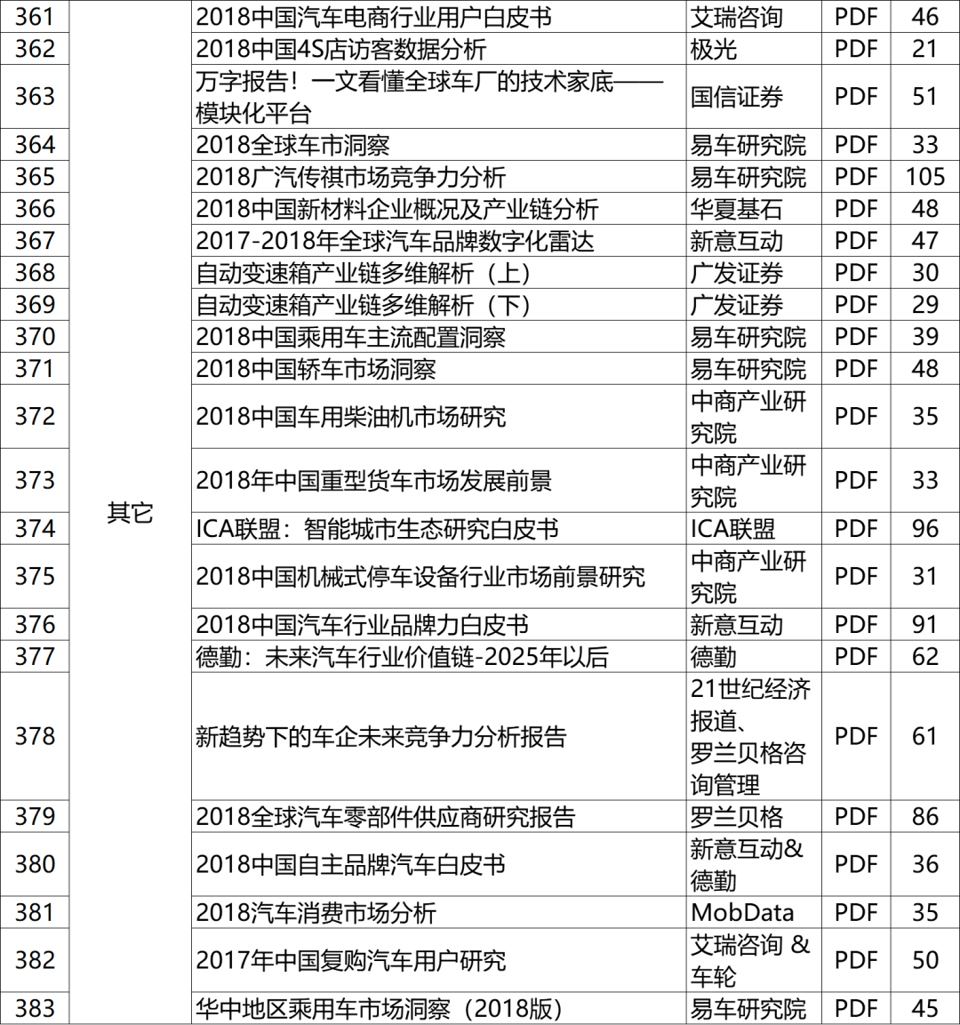 全是乾貨！汽車行業537篇頂級報告，內部資料，吐血整理！ 科技 第50張