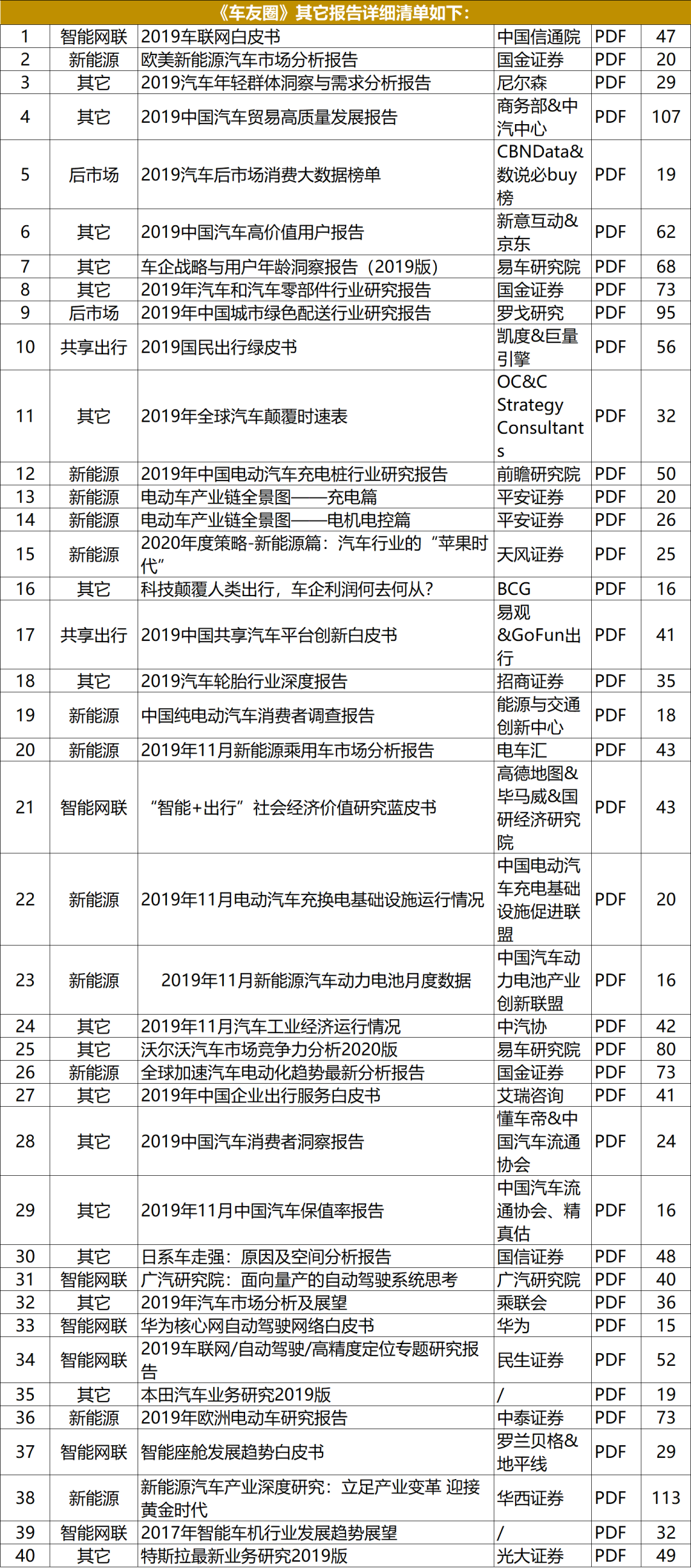 全是乾貨！汽車行業537篇頂級報告，內部資料，吐血整理！ 科技 第41張