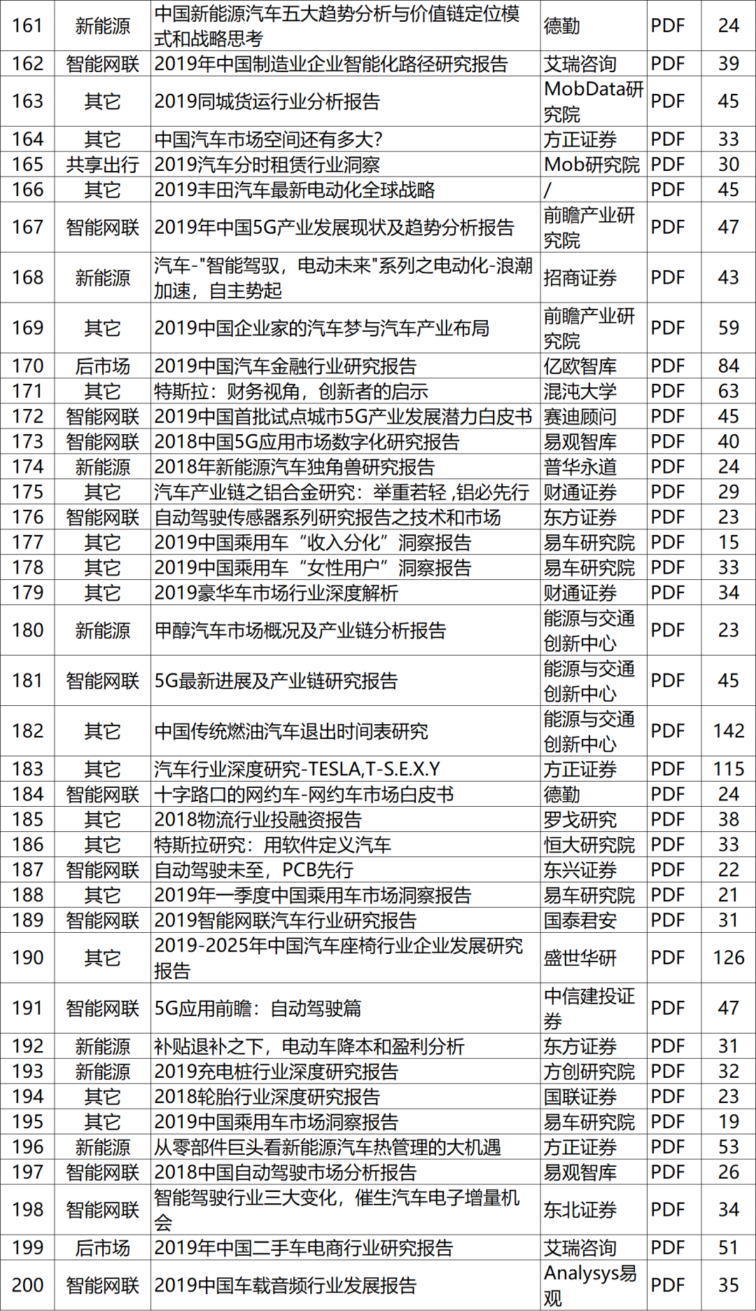 全是乾貨！汽車行業537篇頂級報告，內部資料，吐血整理！ 科技 第45張