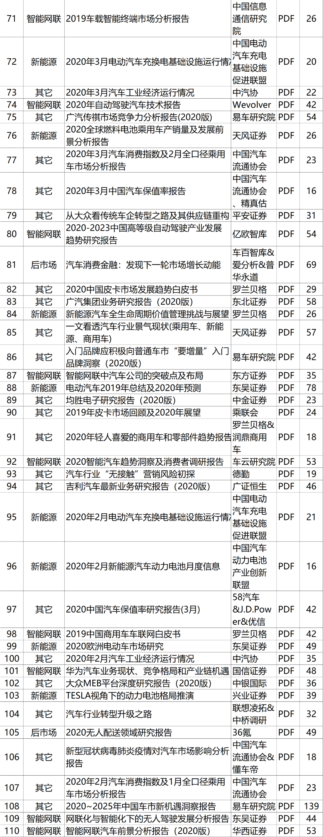 全是乾貨！汽車行業537篇頂級報告，內部資料，吐血整理！ 科技 第39張