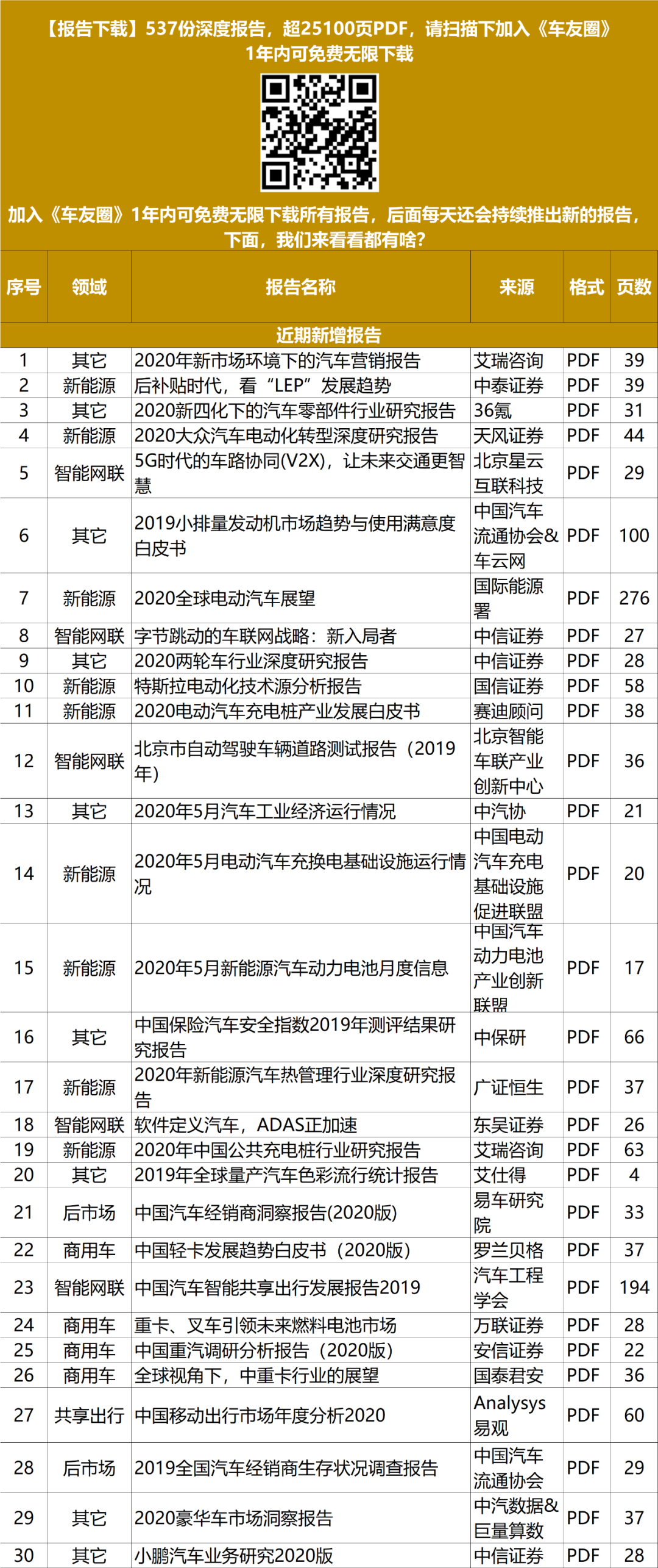 全是乾貨！汽車行業537篇頂級報告，內部資料，吐血整理！ 科技 第37張