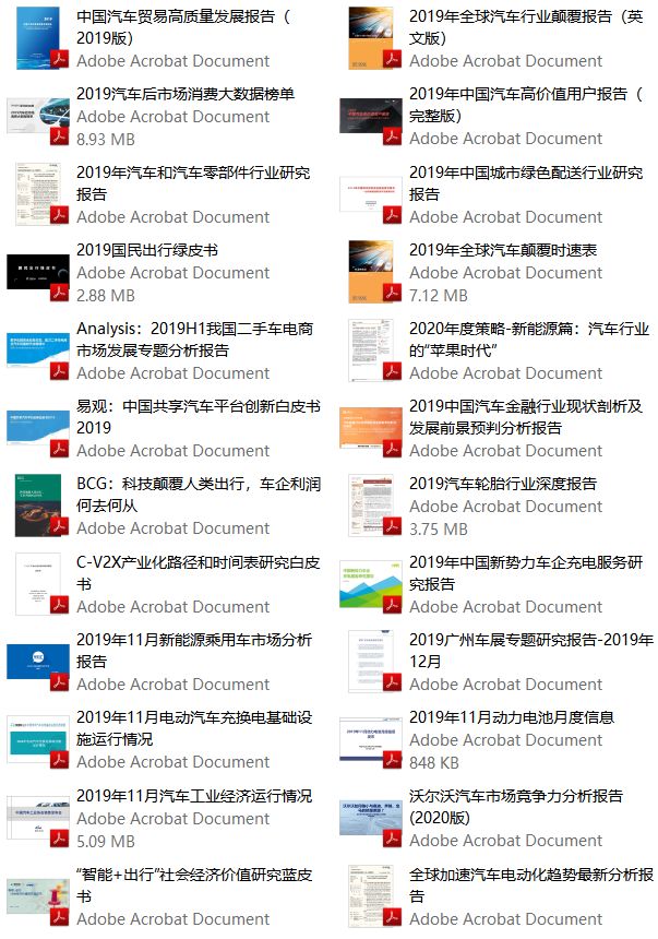 全是干货 汽车行业702篇顶级报告 内部资料 吐血整理 汽车之地 微信公众号文章阅读 Wemp