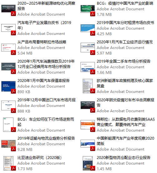 全是干货 汽车行业702篇顶级报告 内部资料 吐血整理 汽车之地 微信公众号文章阅读 Wemp