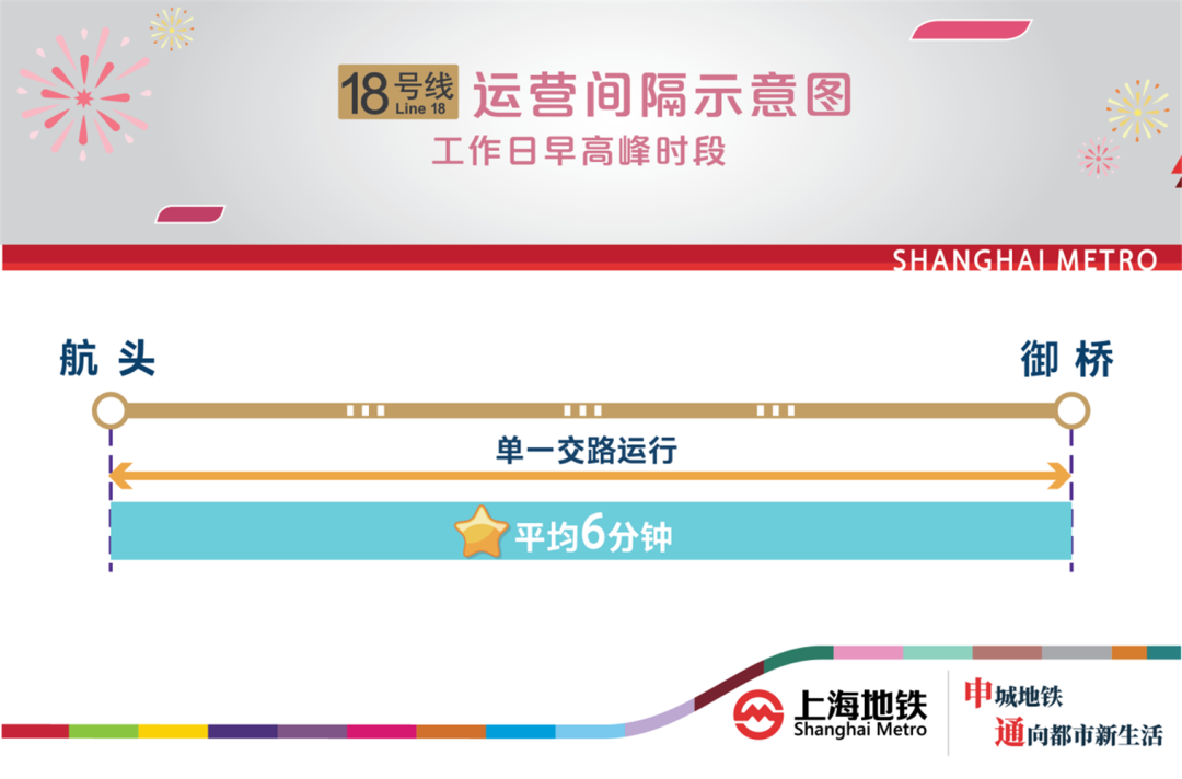 12月26日起城轨交网络运营规模增至729公里430站！上海10号线二期、18号线一期南段开通初期运营(图9)