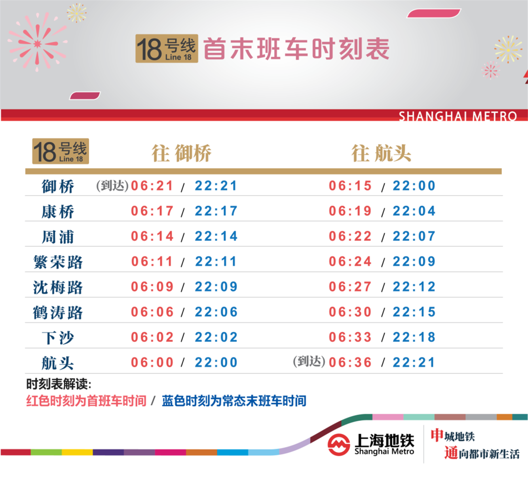 12月26日起城轨交网络运营规模增至729公里430站！上海10号线二期、18号线一期南段开通初期运营(图8)