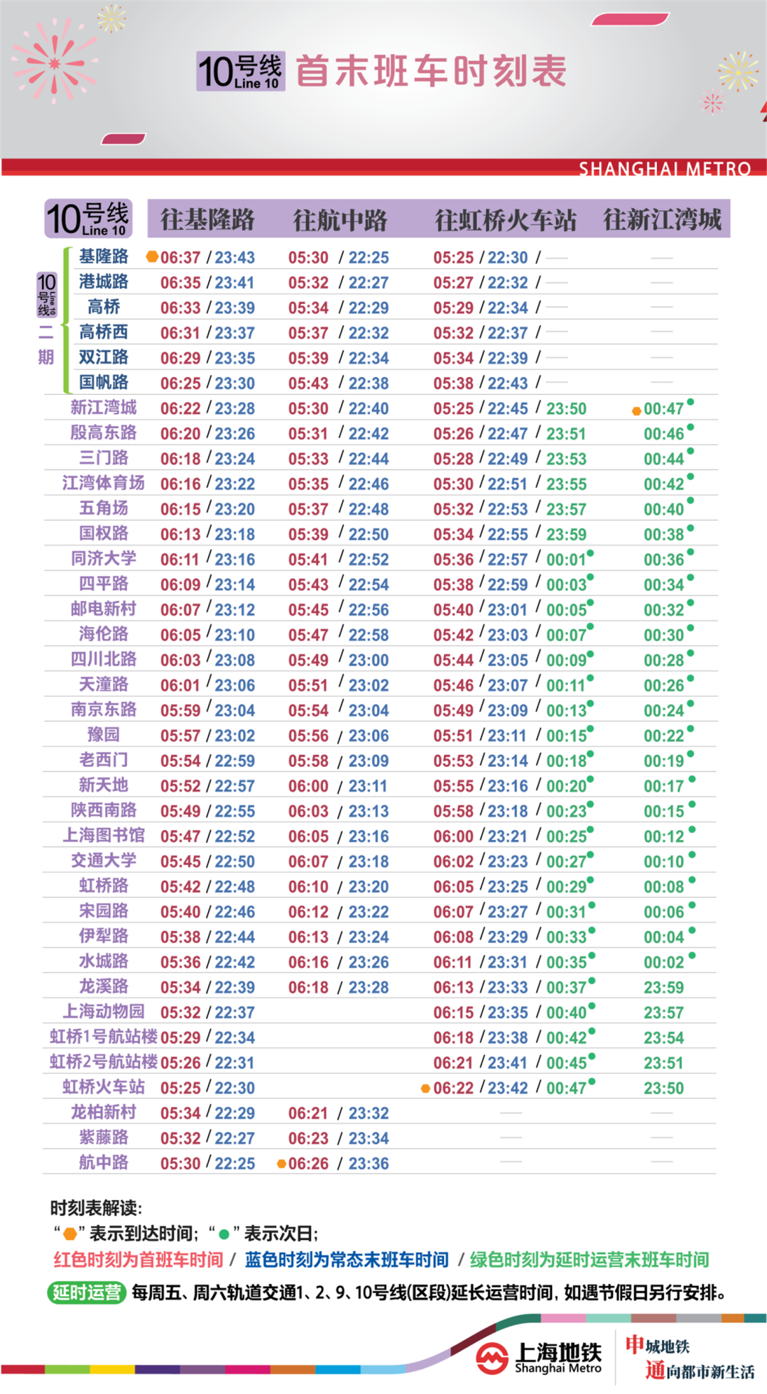 12月26日起城轨交网络运营规模增至729公里430站！上海10号线二期、18号线一期南段开通初期运营(图3)
