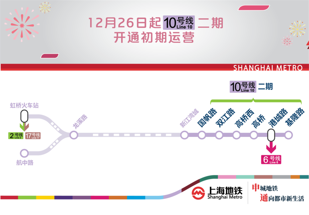 12月26日起城轨交网络运营规模增至729公里430站！上海10号线二期、18号线一期南段开通初期运营(图2)