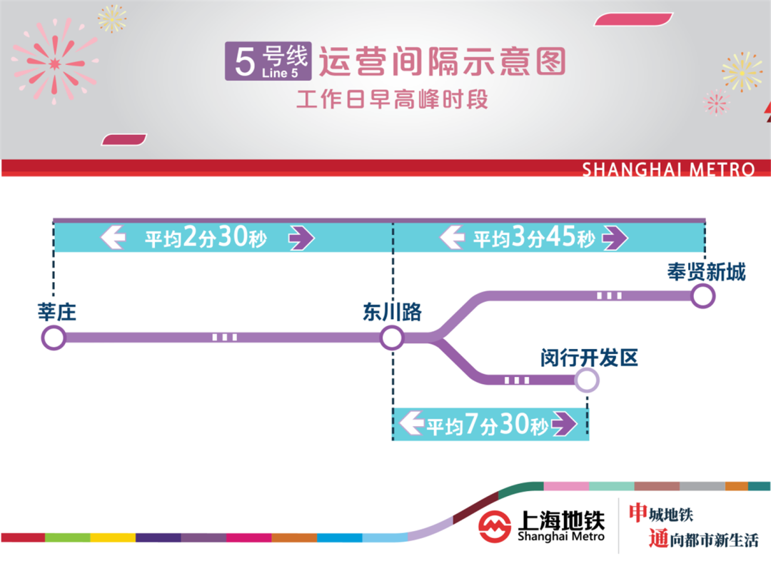 12月26日起城轨交网络运营规模增至729公里430站！上海10号线二期、18号线一期南段开通初期运营(图11)