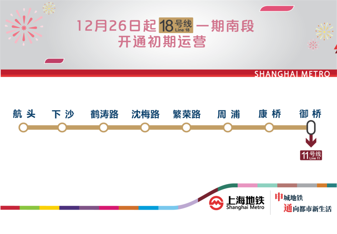12月26日起城轨交网络运营规模增至729公里430站！上海10号线二期、18号线一期南段开通初期运营(图7)