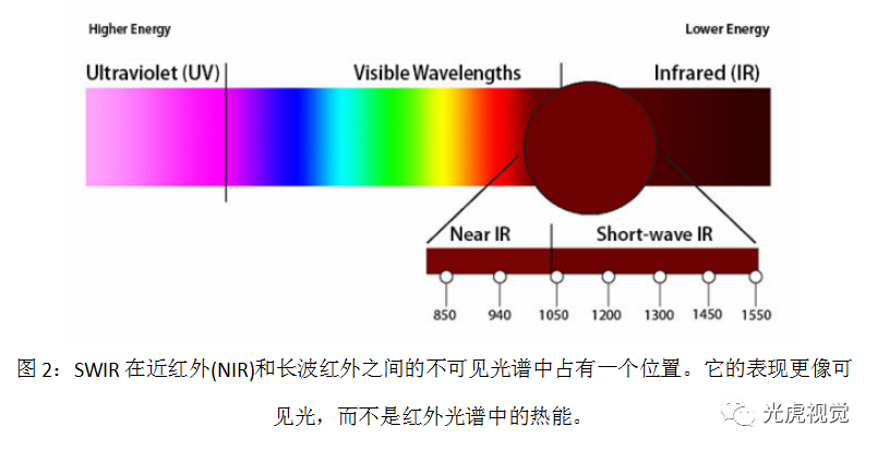 短波红外(swir)成像简介