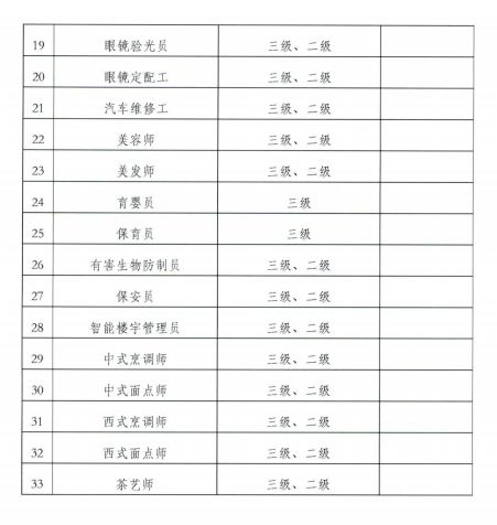 人才技能指高是成语吗_人才技能指高是指什么_高技能人才指的是什么