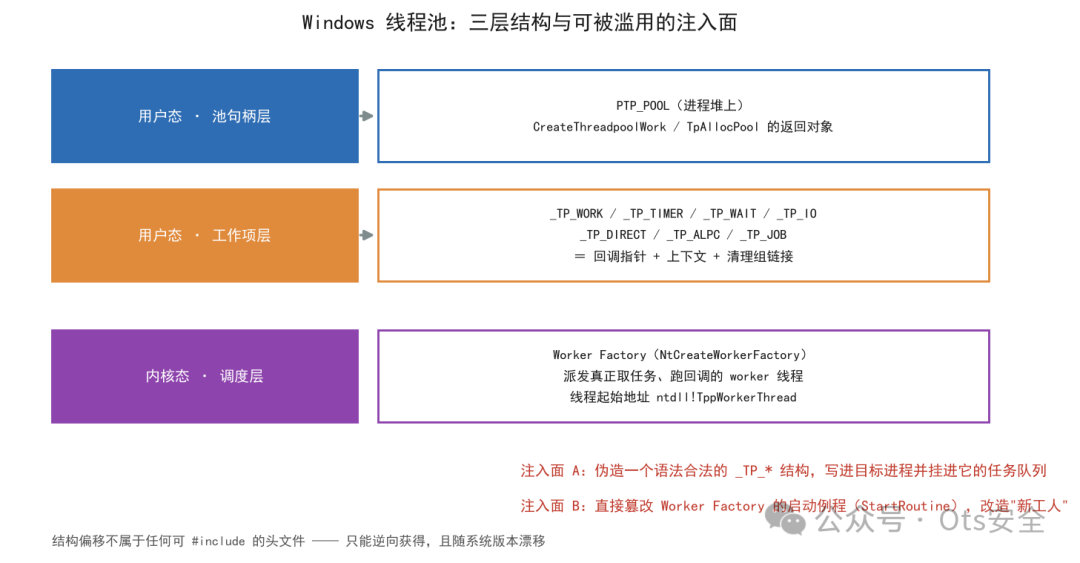 640?wx_fmt=png&from=appmsg&watermark=1#imgIndex=0