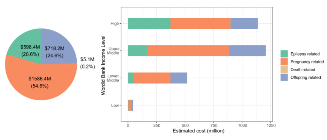 med压力怎么弄Med： 陈蕾与谢小磊合作建立聚焦育龄期女性癫痫患者妊娠全流程的疾病负担评价体系_https://www.jmylbn.com_新闻资讯_第7张
