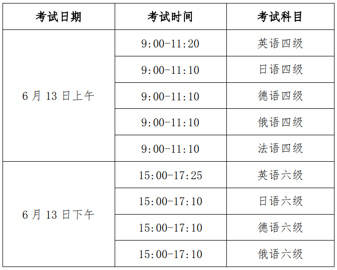 笔试科目时间