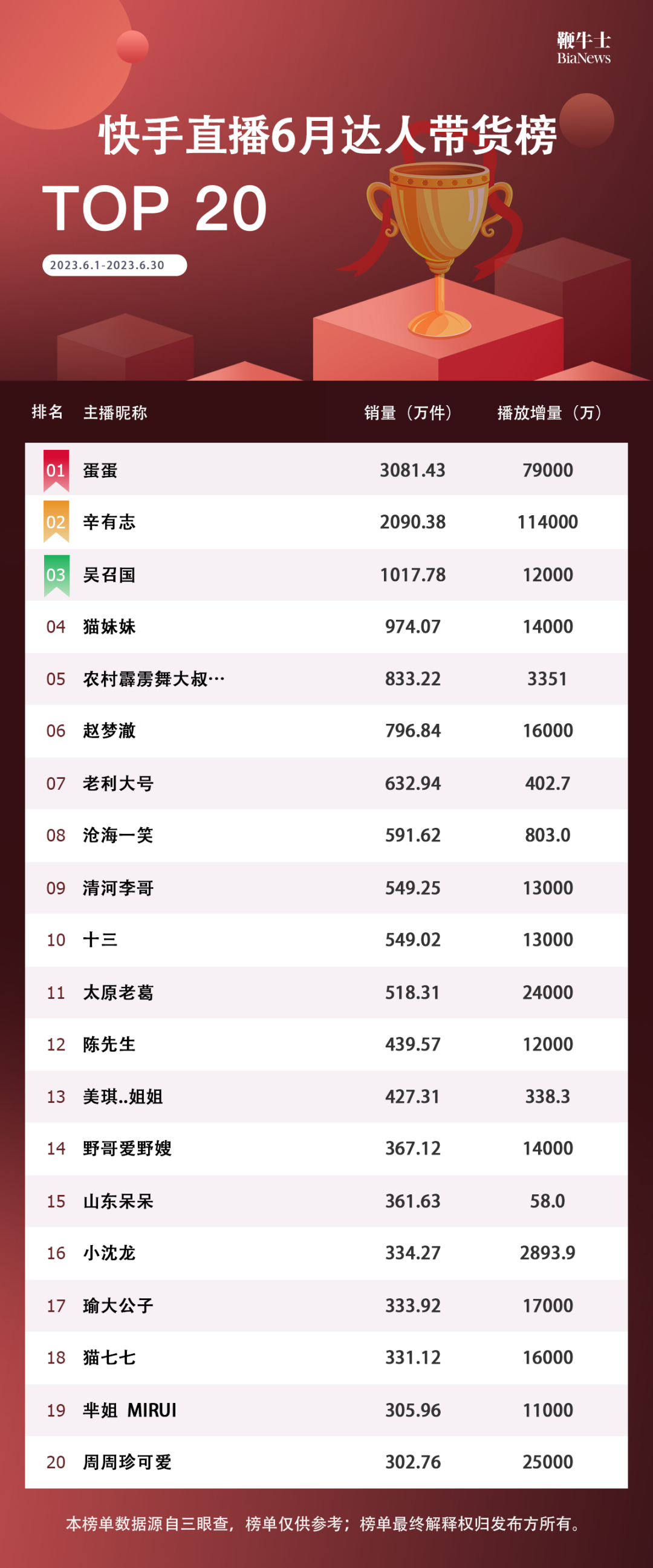 抖音最火的护肤博主_抖音好物榜护肤_抖音护肤排行榜