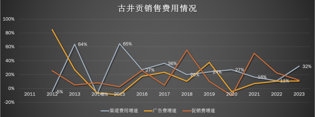 2024年05月17日 古井贡酒股票