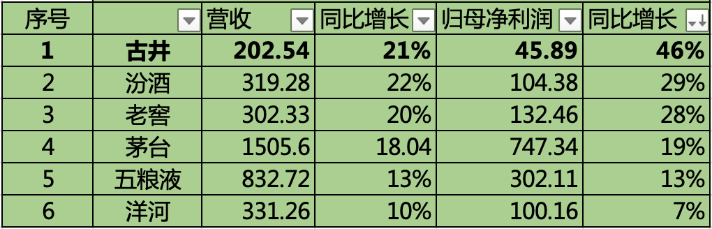 2024年05月17日 古井贡酒股票