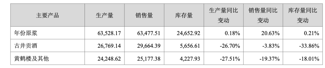 2024年05月17日 古井贡酒股票